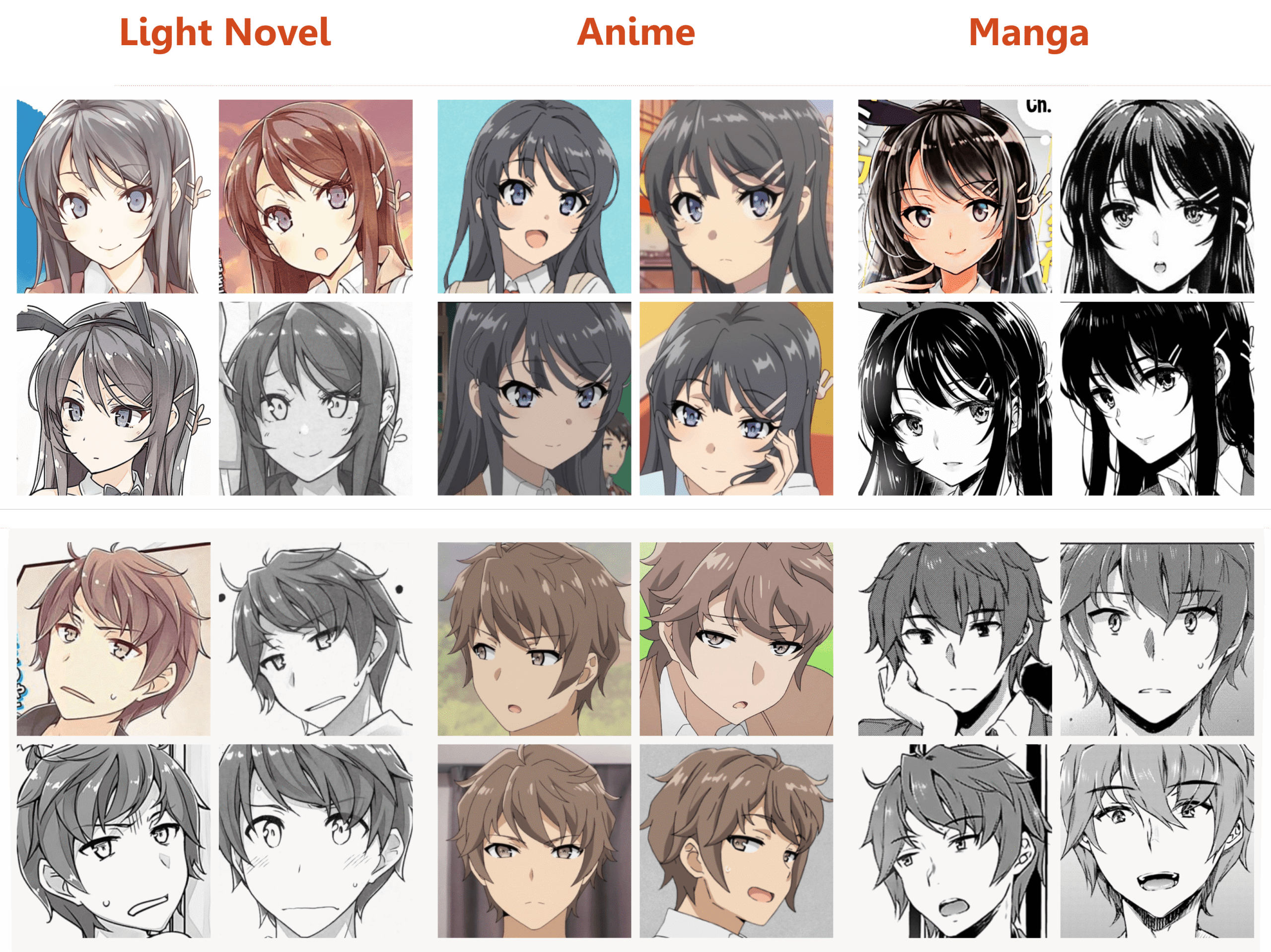 Anime, manga ve light novel karakter tasarımı karşılaştırması Anime, manga ve light novel karakter tasarımı karşılaştırması